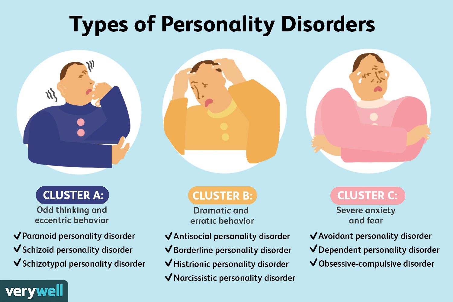 Personality Disorders | Essex Partnership University NHS Trust