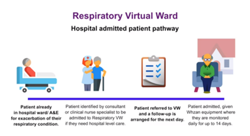 Virtual Wards | Essex Partnership University NHS Trust